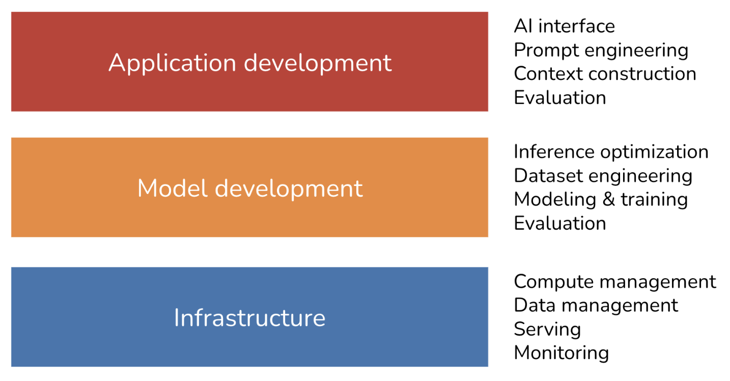 1-14-rasm. SI muhandislik stekining uch qatlami.