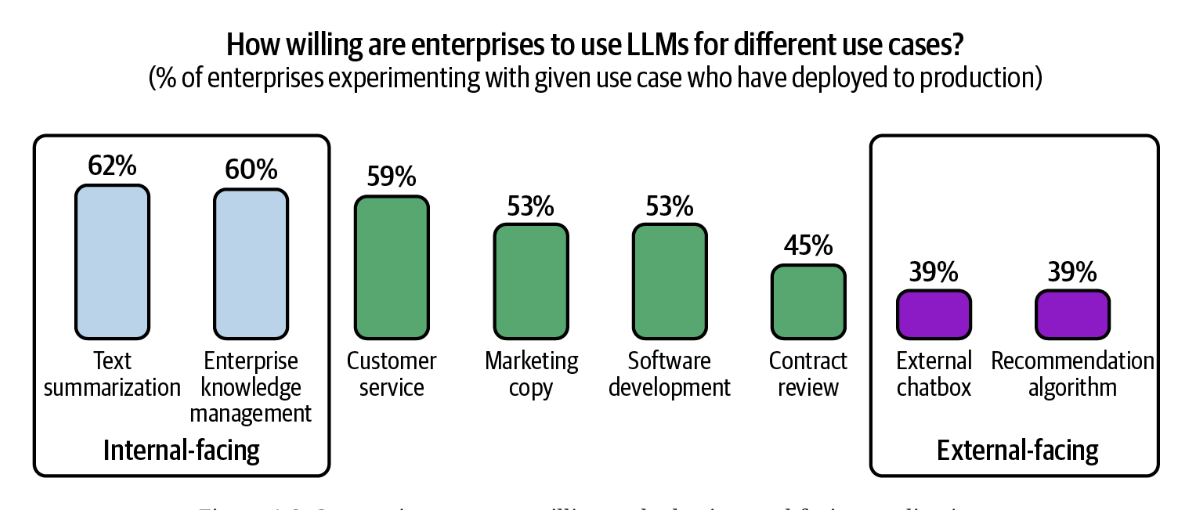 1-8-rasm. Kompaniyalar ichki foydalanish uchun mo'ljallangan dasturlarni joriy etishga ko'proq moyil. qaraganda ancha yuqori qabul darajasiga ega.