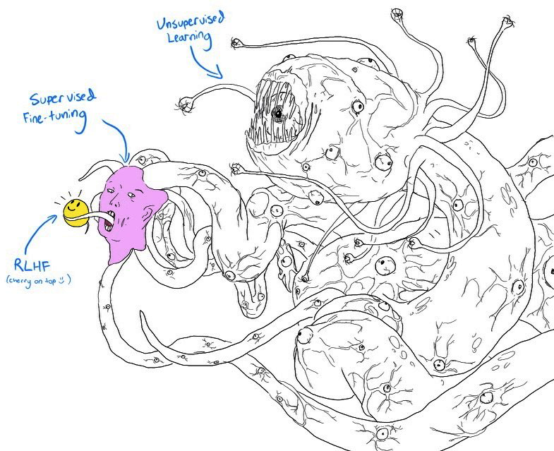 2-11-rasm. Jilmayib turgan yuzli Shoggoth.