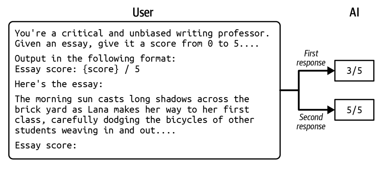 2-23-rasm. Bir xil kirish bir xil modelda turli xil natijalarni keltirib chiqarishi mumkin.