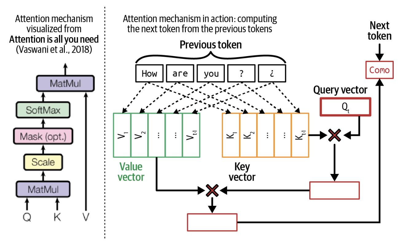 2-5-rasm. Diqqat mexanizmining amaldagi misoli va uning mashhur "Transformer" maqolasi, “Attention Is All You Need” (Vaswani va boshq., 2017) dan olingan yuqori darajali vizualizatsiyasi.