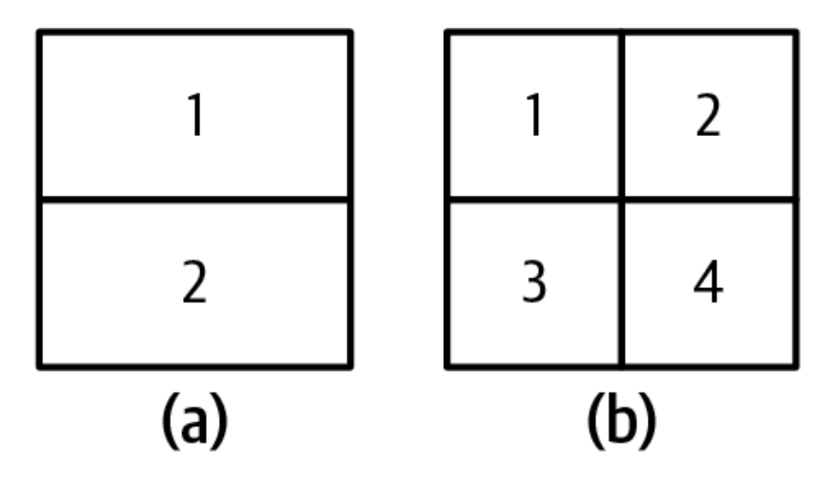 3-4-rasm. Kvadrat ichidagi pozitsiyalarni tasvirlaydigan ikkita til.