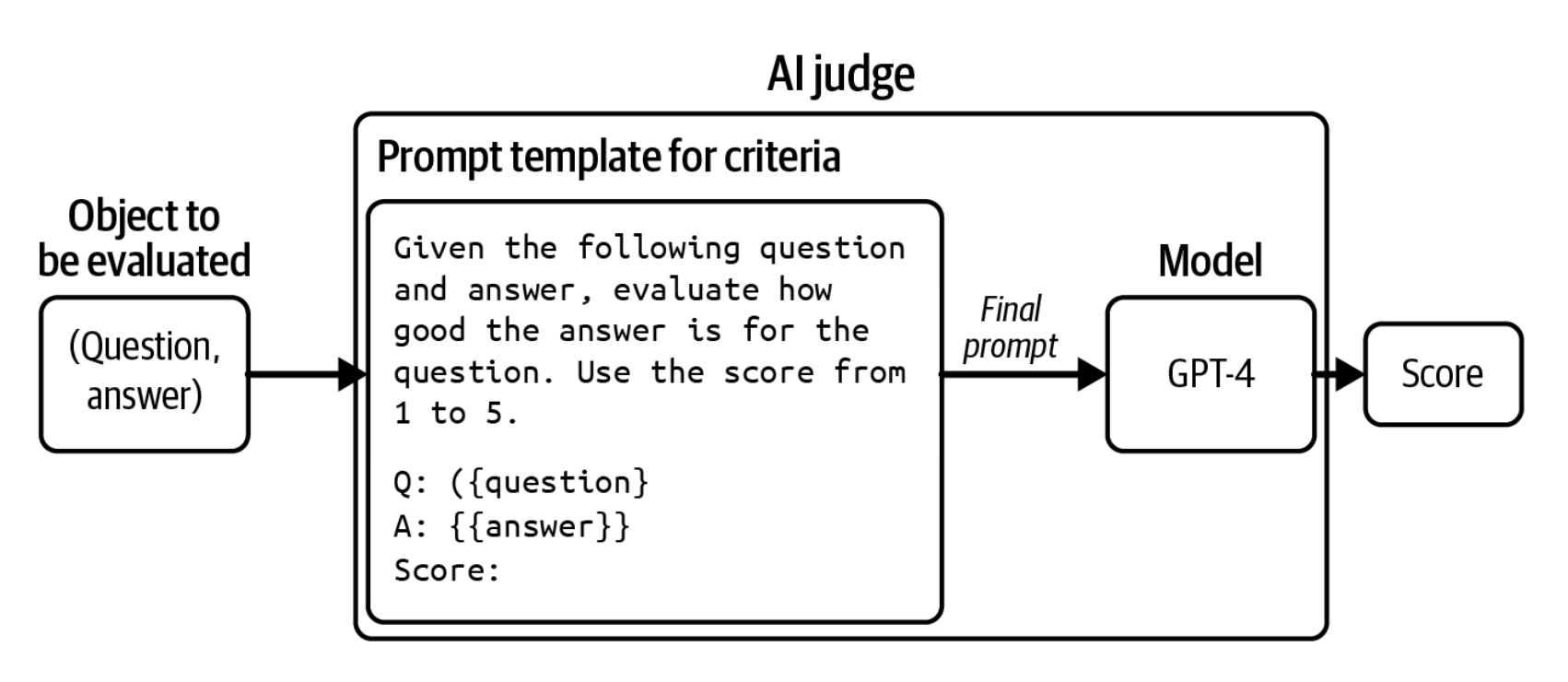 3-8-rasm. Savol berilganda javobning sifatini baholaydigan SI-baholovchiga misol.