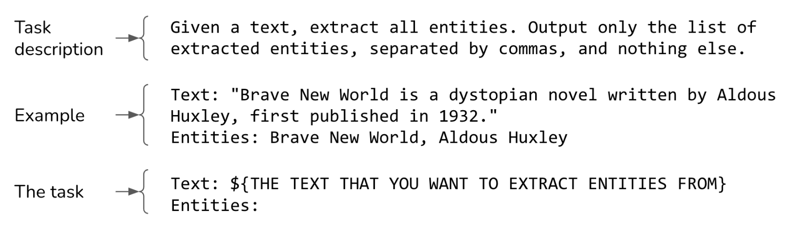 NER uchun oddiy prompt.