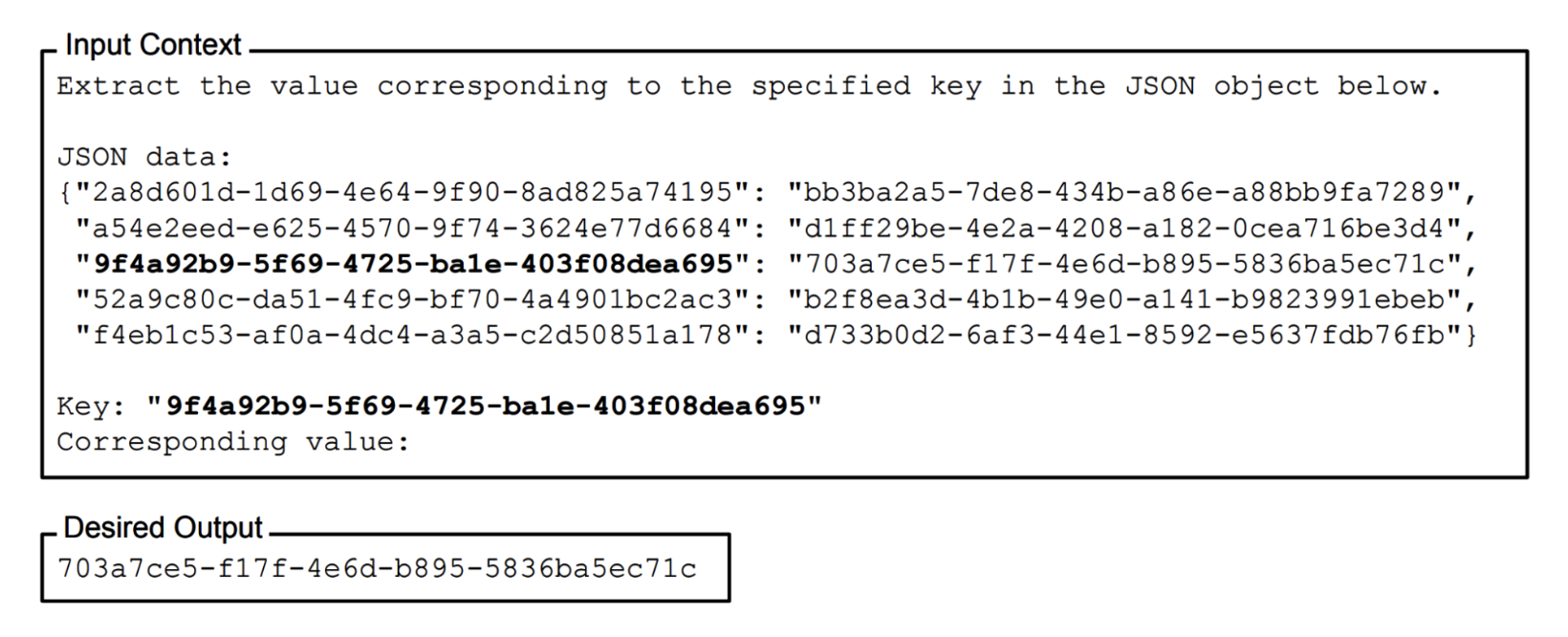 Liu va boshqalar (2023) tomonidan qo'llanilgan "somon orasidan igna qidirish" promptiga misol.