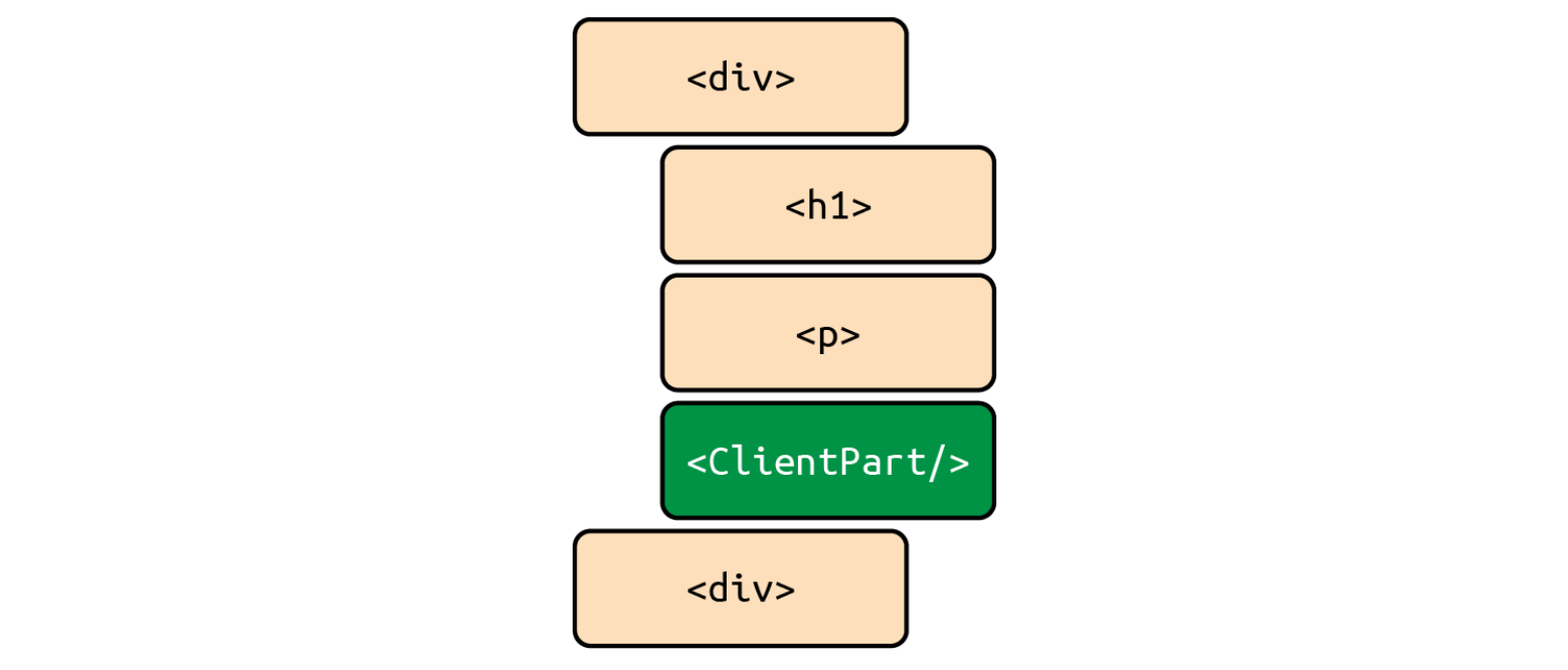 Server va klient komponentlarini ko'rsatuvchi daraxt